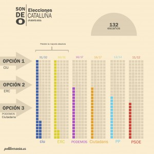 sondeo elecciones cataluña copia